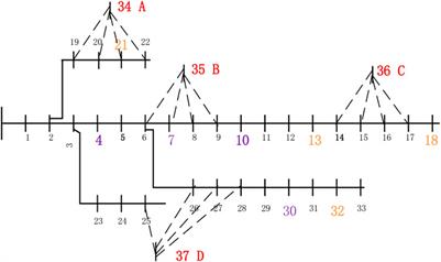 Research on dynamic robust planning method for active distribution network considering correlation